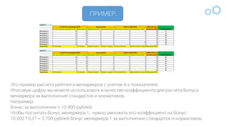 IQS - Презентация с примерами
