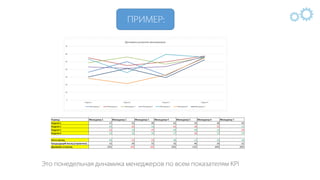 IQS - Презентация с примерами