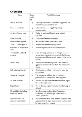ANSWERS
Item Item
ranki
ng
NASA Reasoning
Box of matches 15 Virtually worthless -- there's no oxygen on the
moon to sustain combustion
Food concentrate 4 Eﬃcient means of supplying energy
requirements
50 feet of nylon rope 6 Useful in scaling cliﬀs and tying injured
together
Parachute silk 8 Protection from the sun's rays
Portable heating unit 13 Not needed unless on the dark side
Two .45 calibre pistols 11 Possible means of self-propulsion
One case of dehydrated
milk
12 Bulkier duplication of food concentrate
Two 100 lb. tanks of
oxygen
1 Most pressing survival need (weight is not a
factor since gravity is one-sixth of the Earth's --
each tank would weigh only about 17 lbs. on the
moon)
Stellar map 3 Primary means of navigation - star patterns
appear essentially identical on the moon as on
Earth
Self-inflating life raft 9 CO2 bottle in military raft may be used for
propulsion
Magnetic compass 14 The magnetic field on the moon is not
polarized, so it's worthless for navigation
20 liters of water 2 Needed for replacement of tremendous liquid
loss on the light side
Signal flares 10 Use as distress signal when the mother ship is
sighted
First aid kit, including
injection needle
7 Needles connected to vials of vitamins,
medicines, etc. will fit special aperture in
NASA space suit
Solar-powered FM
receiver-transmitter
5 For communication with mother ship (but FM
requires line-of-sight transmission and can only
be used over short ranges)
 