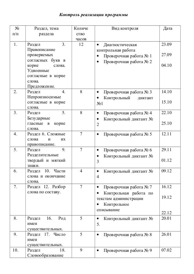 диктант для 3 класса двойные согласные