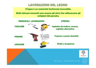 Il legno è un materiale facilmente lavorabile.
Molti attrezzi manuali sono ancora gli stessi che utilizzavano gli
artigiani del passato.
PRINCIPALI LAVORAZIONI UTENSILI
TAGLIARE Seghetto da traforo, saracco,
seghetto alternativo
FORARE Trapano e punte elicoidali
LEVIGARE Pialla e levigatrice
I S E A O N L U S - P O N T E C A G N A N O F A I A N O 13
 