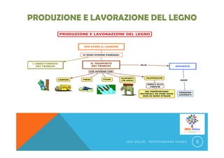 I S E A O N L U S - P O N T E C A G N A N O F A I A N O 5
 