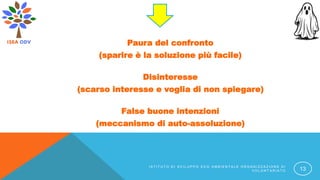 Paura del confronto
(sparire è la soluzione più facile)
Disinteresse
(scarso interesse e voglia di non spiegare)
False buone intenzioni
(meccanismo di auto-assoluzione)
I S T I T U T O D I S V I L U P P O E C O A M B I E N T A L E O R G A N I Z Z A Z I O N E D I
V O L O N T A R I A T O 13
 