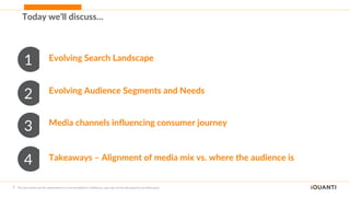 3 This document and the information in it are provided in confidence, and may not be disclosed to any third party.
Today we’ll discuss…
1 Evolving Search Landscape
2 Evolving Audience Segments and Needs
3 Media channels influencing consumer journey
4 Takeaways – Alignment of media mix vs. where the audience is
 