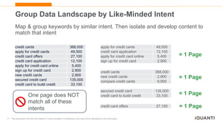 11 This document and the information in it are provided in confidence, and may not be disclosed to any third party.
Group Data Landscape by Like-Minded Intent
Map & group keywords by similar intent. Then isolate and develop content to
match that intent
credit cards 368,000
apply for credit cards 49,500
credit card offers 27,100
credit card application 12,100
apply for credit card online 5,400
sign up for credit card 2,900
new credit cards 2,900
secured credit card 135,000
credit card to build credit 33,100
apply for credit cards 49,500
credit card application 12,100
apply for credit card online 5,400
sign up for credit card 2,900
credit cards 368,000
new credit cards 2,900
compare credit cards 9,900
secured credit card 135,000
credit card to build credit 33,100
credit card offers 27,100
One page does NOT
match all of these
intents
= 1 Page
= 1 Page
= 1 Page
= 1 Page
 