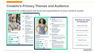 12 This document and the information in it are provided in confidence, and may not be disclosed to any third party.
Credello’s Primary Themes and Audience
Important to understand and level set expectations of your content assets
Debt Consolidation
Personal Loans
Credit Cards
Home Equity Loans
Paying Off Debt
Solutions our users
are looking for:
 
