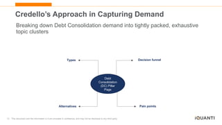 13 This document and the information in it are provided in confidence, and may not be disclosed to any third party.
Decision funnel
Types
Pain points
Debt
Consolidation
(DC) Pillar
Page
Alternatives
Credello’s Approach in Capturing Demand
Breaking down Debt Consolidation demand into tightly packed, exhaustive
topic clusters
 