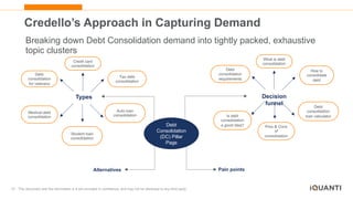 14 This document and the information in it are provided in confidence, and may not be disclosed to any third party.
What is debt
consolidation
Decision
funnel
Types
Pain points
How to
consolidate
debt
Pros & Cons
of
consolidation
Debt
consolidation
requirements
Debt
consolidation
loan calculator
Is debt
consolidation
a good idea?
Credit card
consolidation
Tax debt
consolidation
Medical debt
consolidation
Auto loan
consolidation
Debt
consolidation
for veterans
Alternatives
Student loan
consolidation
Debt
Consolidation
(DC) Pillar
Page
Credello’s Approach in Capturing Demand
Breaking down Debt Consolidation demand into tightly packed, exhaustive
topic clusters
 