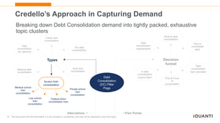 15 This document and the information in it are provided in confidence, and may not be disclosed to any third party.
What is debt
consolidation
Decision
funnel
Types
Pain Points
How to
consolidate
debt
Pros & Cons
of
consolidation
Debt
consolidation
requirements
Debt
consolidation
loan calculator
Is debt
consolidation
a good idea?
Credit card
consolidation
Tax debt
consolidation
Medical debt
consolidation
Auto loan
consolidation
Debt
consolidation
for veterans
Alternatives
Student loan
consolidation
Medical school
loan
consolidation
Law school
loan
consolidation
Federal direct
consolidation loan
Private school
loan
consolidation
Debt
Consolidation
(DC) Pillar
Page
Credello’s Approach in Capturing Demand
Breaking down Debt Consolidation demand into tightly packed, exhaustive
topic clusters
 