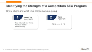 19 This document and the information in it are provided in confidence, and may not be disclosed to any third party.
Identifying the Strength of a Competitors SEO Program
MARKET SOV
1 2
Total Volume & Key Terms
Assets in Market
Assets Missing
COVERAGE POSITION
3
2.8%. vs. 1.1%
Know where and what your competitors are doing
 