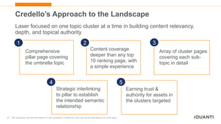 23 This document and the information in it are provided in confidence, and may not be disclosed to any third party.
Credello’s Approach to the Landscape
Laser focused on one topic cluster at a time in building content relevancy,
depth, and topical authority
Comprehensive
pillar page covering
the umbrella topic
1
Array of cluster pages
covering each sub-
topic in detail
3
2
Content coverage
deeper than any top
10 ranking page, with
a simple experience
4
Strategic interlinking
to pillar to establish
the intended semantic
relationship
5
Earning trust &
authority for assets in
the clusters targeted
 