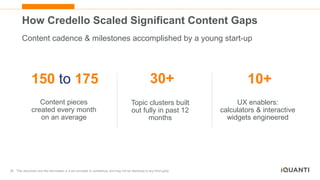 26 This document and the information in it are provided in confidence, and may not be disclosed to any third party.
How Credello Scaled Significant Content Gaps
Content cadence & milestones accomplished by a young start-up
150 to 175
Content pieces
created every month
on an average
30+
Topic clusters built
out fully in past 12
months
10+
UX enablers:
calculators & interactive
widgets engineered
 