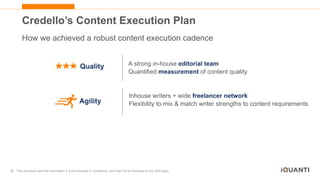 28 This document and the information in it are provided in confidence, and may not be disclosed to any third party.
Credello’s Content Execution Plan
How we achieved a robust content execution cadence
Quality A strong in-house editorial team
Quantified measurement of content quality
Inhouse writers + wide freelancer network
Flexibility to mix & match writer strengths to content requirements
Agility
 