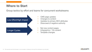 33 This document and the information in it are provided in confidence, and may not be disclosed to any third party.
Where to Start
Group tactics by effort and teams for concurrent workstreams
Low Effort/High Impact
Longer Cycles
Sprint Cycles
• CMS page updates
• Changes to content
• Updates to primary SEO attributes
• Disavowal of negative authority
• Net new content pages
• Infographics / 10x content
• Template changes
 