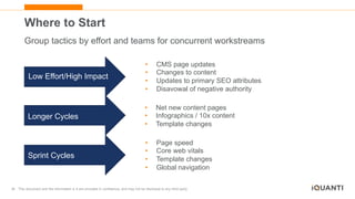 34 This document and the information in it are provided in confidence, and may not be disclosed to any third party.
Where to Start
Group tactics by effort and teams for concurrent workstreams
Low Effort/High Impact
Longer Cycles
Sprint Cycles
• CMS page updates
• Changes to content
• Updates to primary SEO attributes
• Disavowal of negative authority
• Net new content pages
• Infographics / 10x content
• Template changes
• Page speed
• Core web vitals
• Template changes
• Global navigation
 