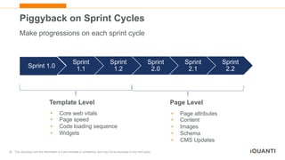 35 This document and the information in it are provided in confidence, and may not be disclosed to any third party.
Piggyback on Sprint Cycles
Make progressions on each sprint cycle
Sprint 1.0
Sprint
1.1
Sprint
1.2
Sprint
2.0
Sprint
2.1
Sprint
2.2
Template Level Page Level
• Core web vitals
• Page speed
• Code loading sequence
• Widgets
• Page attributes
• Content
• Images
• Schema
• CMS Updates
 