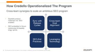 36 This document and the information in it are provided in confidence, and may not be disclosed to any third party.
How Credello Operationalized The Program
Cross-team synergies to scale an ambitious SEO program
Sync with
Release
Cycles
Cross-team
Goal
Alignment
SEO-first
Practices
Leveraging
Technology
• Quarterly product
roadmaps incl. SEO
enablers
• SEO embedded in Scrum
ceremonies & biweekly
engg. sprints.
 
