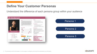 6 This document and the information in it are provided in confidence, and may not be disclosed to any third party.
Define Your Customer Personas
Understand the difference of each persona group within your audience
Persona 1
Persona 2
Persona 3
 