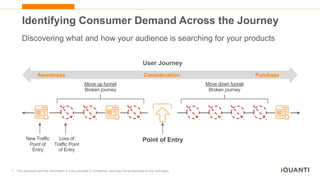 7 This document and the information in it are provided in confidence, and may not be disclosed to any third party.
Identifying Consumer Demand Across the Journey
Discovering what and how your audience is searching for your products
Consideration Purchase
User Journey
Awareness
New Traffic
Point of
Entry
Loss of
Traffic Point
of Entry
Move up funnel
Broken journey
Move down funnel
Broken journey
Point of Entry
 