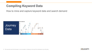 8 This document and the information in it are provided in confidence, and may not be disclosed to any third party.
Compiling Keyword Data
How to mine and capture keyword data and search demand
Competitors
Themes
Journey
Data
 