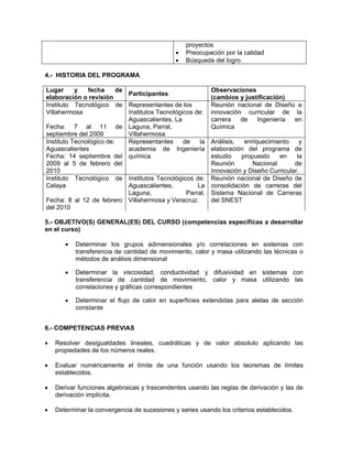 proyectos
                                              •   Preocupación por la calidad
                                              •   Búsqueda del logro

4.- HISTORIA DEL PROGRAMA

Lugar      y   fecha      de                                Observaciones
                             Participantes
elaboración o revisión                                      (cambios y justificación)
Instituto Tecnológico de Representantes de los              Reunión nacional de Diseño e
Villahermosa                 Institutos Tecnológicos de:    innovación curricular de la
                             Aguascalientes, La             carrera   de   Ingeniería en
Fecha: 7 al 11 de Laguna, Parral,                           Química
septiembre del 2009          Villahermosa
Instituto Tecnológico de:    Representantes      de    la   Análisis,   enriquecimiento    y
Aguascalientes               academia de Ingeniería         elaboración del programa de
Fecha: 14 septiembre del química                            estudio   propuesto     en    la
2009 al 5 de febrero del                                    Reunión        Nacional      de
2010                                                        Innovación y Diseño Curricular.
Instituto Tecnológico de Institutos Tecnológicos de:        Reunión nacional de Diseño de
Celaya                       Aguascalientes,          La    consolidación de carreras del
                             Laguna,              Parral,   Sistema Nacional de Carreras
Fecha: 8 al 12 de febrero Villahermosa y Veracruz.          del SNEST
del 2010

5.- OBJETIVO(S) GENERAL(ES) DEL CURSO (competencias específicas a desarrollar
en el curso)

       •   Determinar los grupos adimensionales y/o correlaciones en sistemas con
           transferencia de cantidad de movimiento, calor y masa utilizando las técnicas o
           métodos de análisis dimensional

       •   Determinar la viscosidad, conductividad y difusividad en sistemas con
           transferencia de cantidad de movimiento, calor y masa utilizando las
           correlaciones y gráficas correspondientes

       •   Determinar el flujo de calor en superficies extendidas para aletas de sección
           constante


6.- COMPETENCIAS PREVIAS

•   Resolver desigualdades lineales, cuadráticas y de valor absoluto aplicando las
    propiedades de los números reales.

•   Evaluar numéricamente el límite de una función usando los teoremas de límites
    establecidos.

•   Derivar funciones algebraicas y trascendentes usando las reglas de derivación y las de
    derivación implícita.

•   Determinar la convergencia de sucesiones y series usando los criterios establecidos.
 