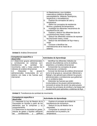 no Newtonianos y sus modelos
                                              matemáticos (plásticos Bingham,
                                              pseudoplásticos, dilatante, tixotrópicos,
                                              reopécticos y viscoelásticos).
                                           6.    Explicar los conceptos de calor y
                                              temperatura.
                                           7.    Definir los conceptos de resistencia
                                              térmica y gradiente de temperatura.
                                           8.    Investigar los diferentes mecanismos de
                                              transferencia de calor.
                                           9.    Explicar y deducir los diferentes tipos de
                                              concentraciones masa y molar.
                                           10. Deducir las diferentes maneras de expresar
                                              las fracciones masa y molar.
                                           11. Deducir las densidades de flujo masa y
                                              molar.
                                           12. Conocer e identificar las
                                              interrelaciones de la masa de un
                                              sistema.

 Unidad 2: Análisis Dimensional

Competencia específica a
                                           Actividades de Aprendizaje
desarrollar
2.1 Determinar grupos adimensionales       1.      Identificar los diferentes métodos de
y correlaciones en sistemas con                 solución de problemas como el analítico,
transferencia     de   cantidad    de           estadístico y el análisis dimensional.
movimiento, calor y masa usando los        2.      Comprender los conceptos de grupo
métodos de análisis dimensional.                adimensional y correlación.
2.2      Interpretar   los     grupos      3.      Conocer las técnicas de análisis dimensional
adimensionales involucrados en un               como la de grupos pi, secuencial, diferencial y
sistema con base a las fuerzas que              Raleigh y las aplicará para obtener los grupos
intervienen                                     adimensionales o correlaciones que gobiernan
                                                en un problema dado.
                                           4.      Interpretar las fuerzas que están
                                                involucradas en los grupos adimensionales y
                                                conocerá el campo de acción de estos grupos.
                                           5.   Conocer los principios de similitud y las bases del
                                                escalamiento para aplicarlas a sistemas de flujo.

 Unidad 3: Transferencia de cantidad de movimiento

 Competencia específica a
                                           Actividades de Aprendizaje
 desarrollar
 3.1 Interpretar la Ley de Newton de la    1.    Explicar el concepto de entidad de
 Viscosidad en líquidos a partir de los       transferencia de momentum..
 elementos que la componen y su            2.    Deducir la Ley de Newton de la
 comportamiento.                              viscosidad.
 3.2 Determinar la viscosidad en gases,    3.    Comprobar la variación de la
 mezcla de gases y líquidos utilizando        viscosidad con la presión y la
 las     correlaciones     y    gráficas      temperatura.
 