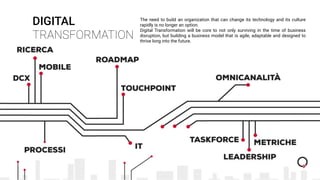 DIGITAL
TRANSFORMATION
The need to build an organization that can change its technology and its culture
rapidly is no longer an option.
Digital Transformation will be core to not only surviving in the time of business
disruption, but building a business model that is agile, adaptable and designed to
thrive long into the future.
 