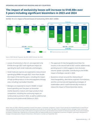 Global Use of Medicine - 2023 by IQVIA | PDF