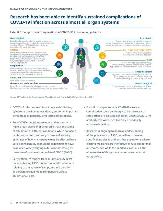 Global Use of Medicine 2023 by IQVIA PDF