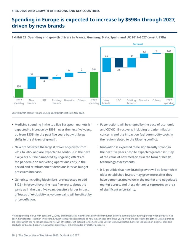 Global Use of Medicine 2023 by IQVIA PDF