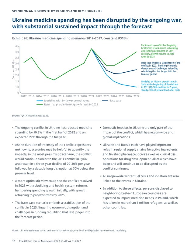 Global Use of Medicine 2023 by IQVIA PDF