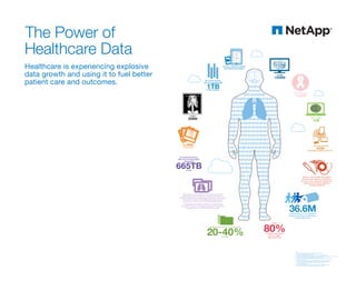 The Power of Healthcare Data