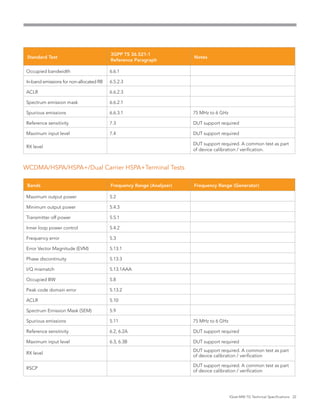 IQxel-MW-7G-TechSpecs-022423-web.pdf
