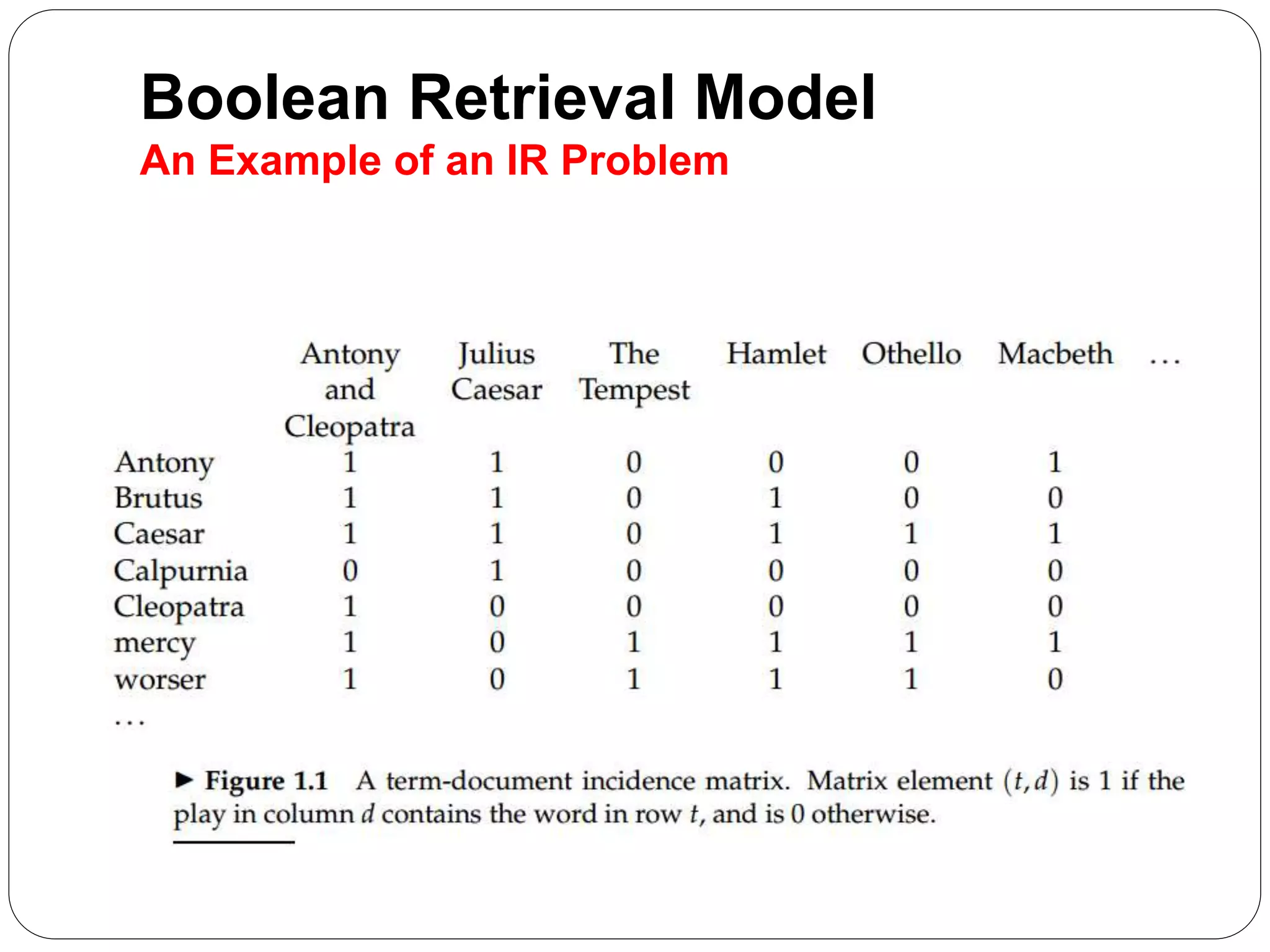 Boolean Retrieval Model
An Example of an IR Problem
 