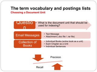 The term vocabulary and postings lists
Choosing a Document Unit
• What is the document unit that should be
used for indexing?
Questio
n
• Text Message
• Attachment (.doc file / .rar file)Email Messages
• Individual Books (entire book as a unit)
• Each Chapter as a Unit
• Individual Sentences
Collection of
Books
Precision
Recall
 