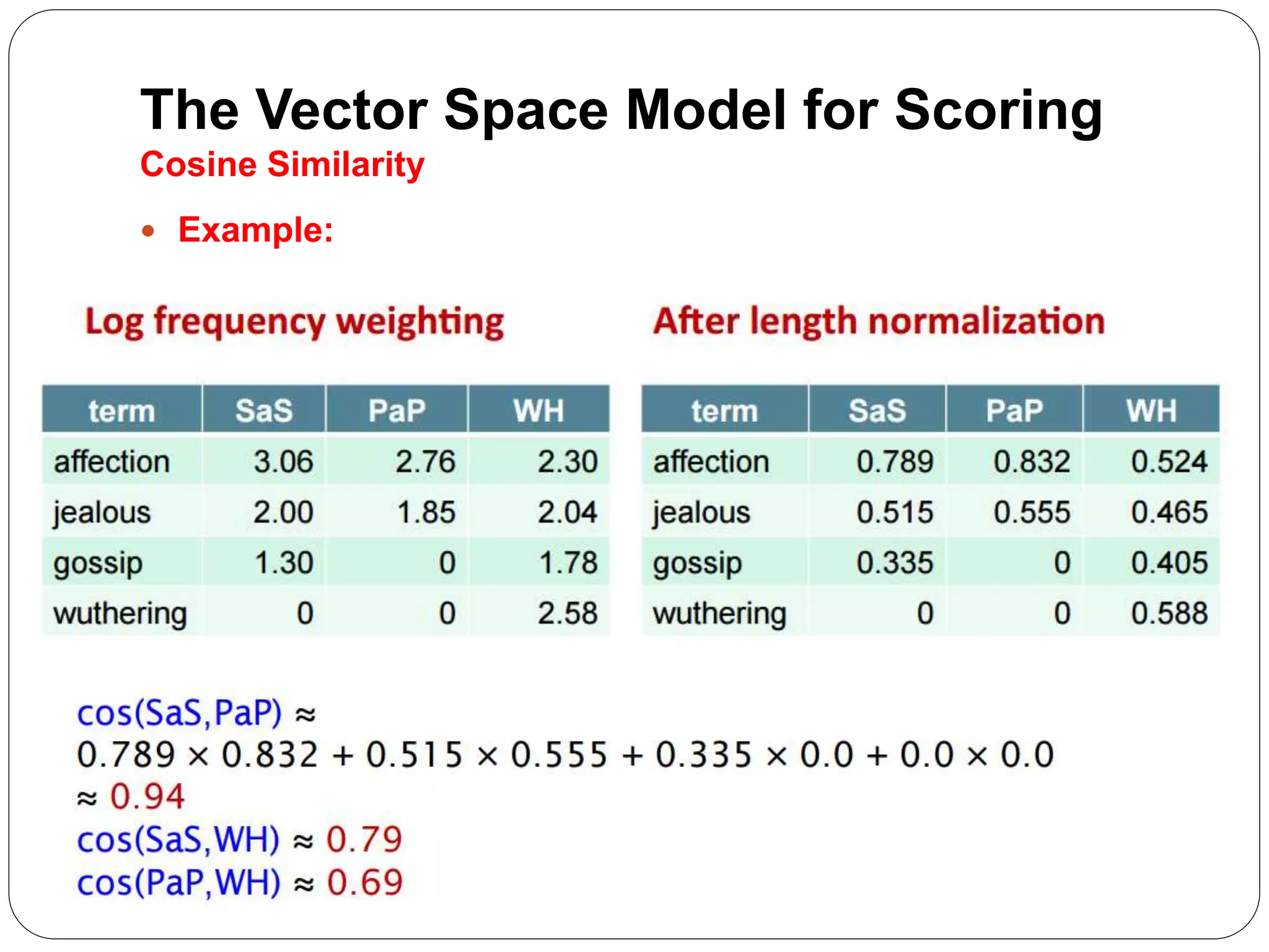 The Vector Space Model for Scoring
Cosine Similarity
 Example:
 