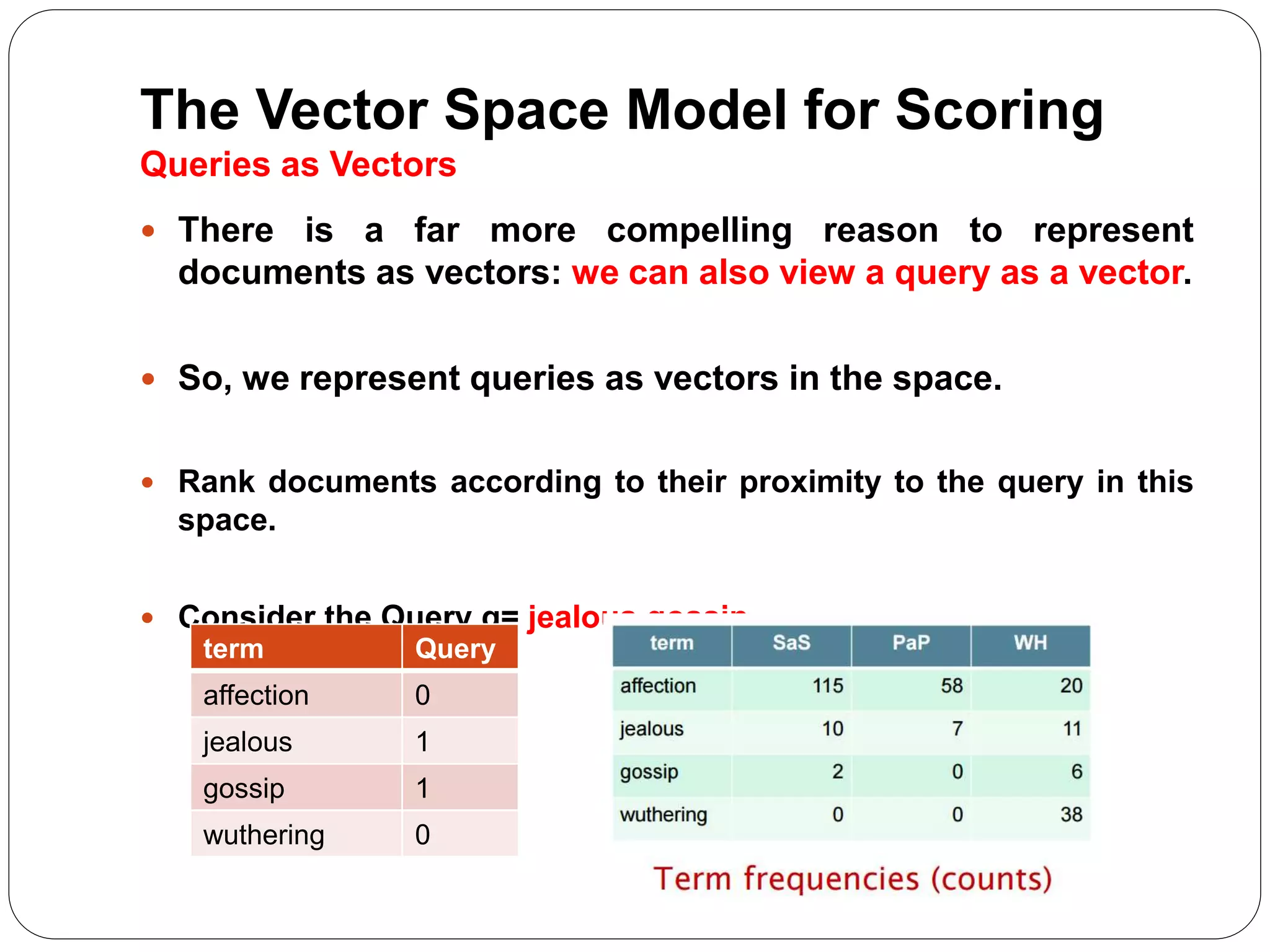 The Vector Space Model for Scoring
Queries as Vectors
 There is a far more compelling reason to represent
documents as vectors: we can also view a query as a vector.
 So, we represent queries as vectors in the space.
 Rank documents according to their proximity to the query in this
space.
 Consider the Query q= jealous gossip
term Query
affection 0
jealous 1
gossip 1
wuthering 0
 