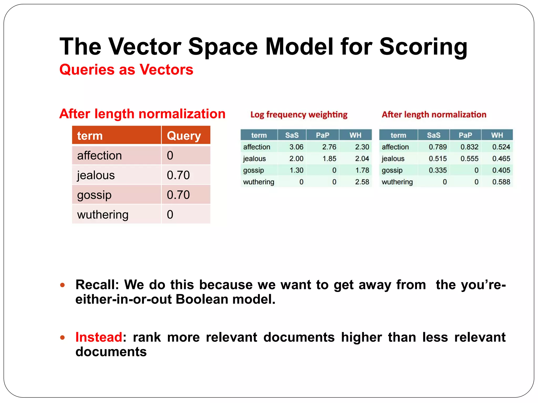 The Vector Space Model for Scoring
Queries as Vectors
After length normalization
 Recall: We do this because we want to get away from the youʼre-
either-in-or-out Boolean model.
 Instead: rank more relevant documents higher than less relevant
documents
term Query
affection 0
jealous 0.70
gossip 0.70
wuthering 0
 