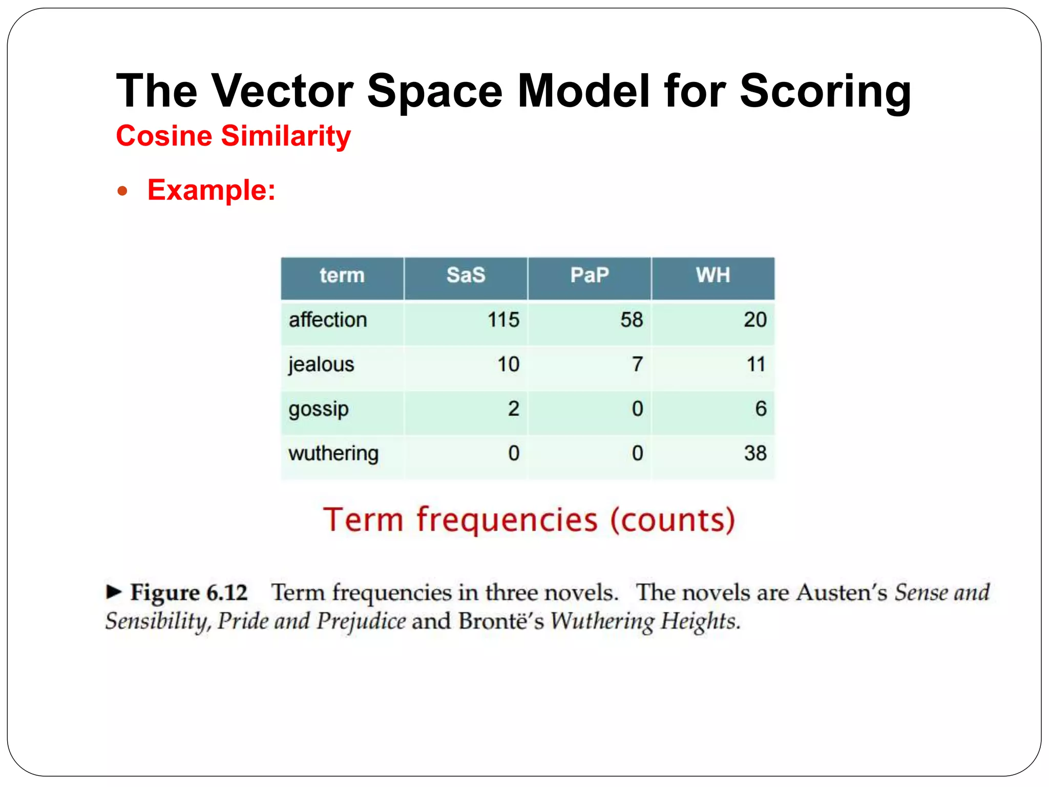 The Vector Space Model for Scoring
Cosine Similarity
 Example:
 