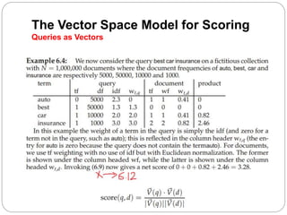 The Vector Space Model for Scoring
Queries as Vectors
 