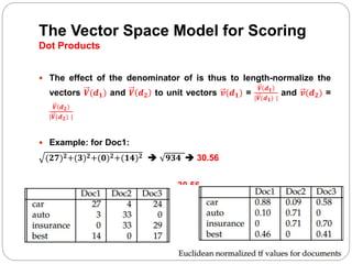 The Vector Space Model for Scoring
Dot Products
 The effect of the denominator of is thus to length-normalize the
vectors 𝑽(𝒅 𝟏) and 𝑽 𝒅 𝟐 to unit vectors 𝒗(𝒅 𝟏) =
𝑽 𝒅 𝟏
|𝑽(𝒅 𝟏) |
and 𝒗(𝒅 𝟐) =
𝑽 𝒅 𝟐
|𝑽(𝒅 𝟐) |
 Example: for Doc1:
(𝟐𝟕) 𝟐+(𝟑) 𝟐+(𝟎) 𝟐+(𝟏𝟒) 𝟐  𝟗𝟑𝟒  30.56
 27/30.56, 3/30.56, 0/30.56, 14/30.56
 