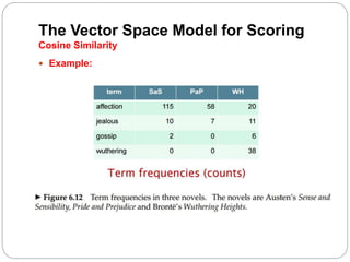 The Vector Space Model for Scoring
Cosine Similarity
 Example:
 