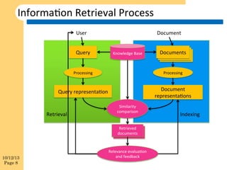 Information Retrieval | PDF