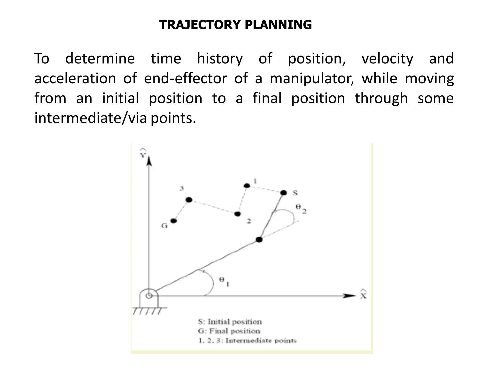 To determine time history of position, velocity and
acceleration of end-effector of a manipulator, while moving
from an initial position to a final position through some
intermediate/via points.
TRAJECTORY PLANNING
 