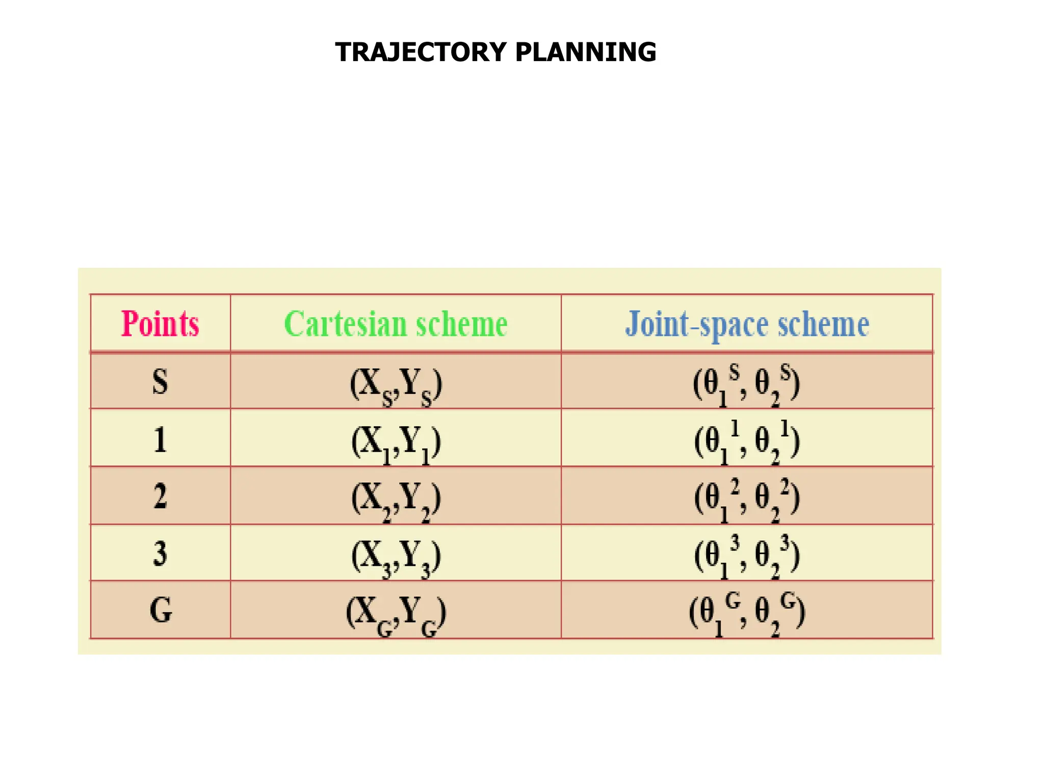 TRAJECTORY PLANNING
 