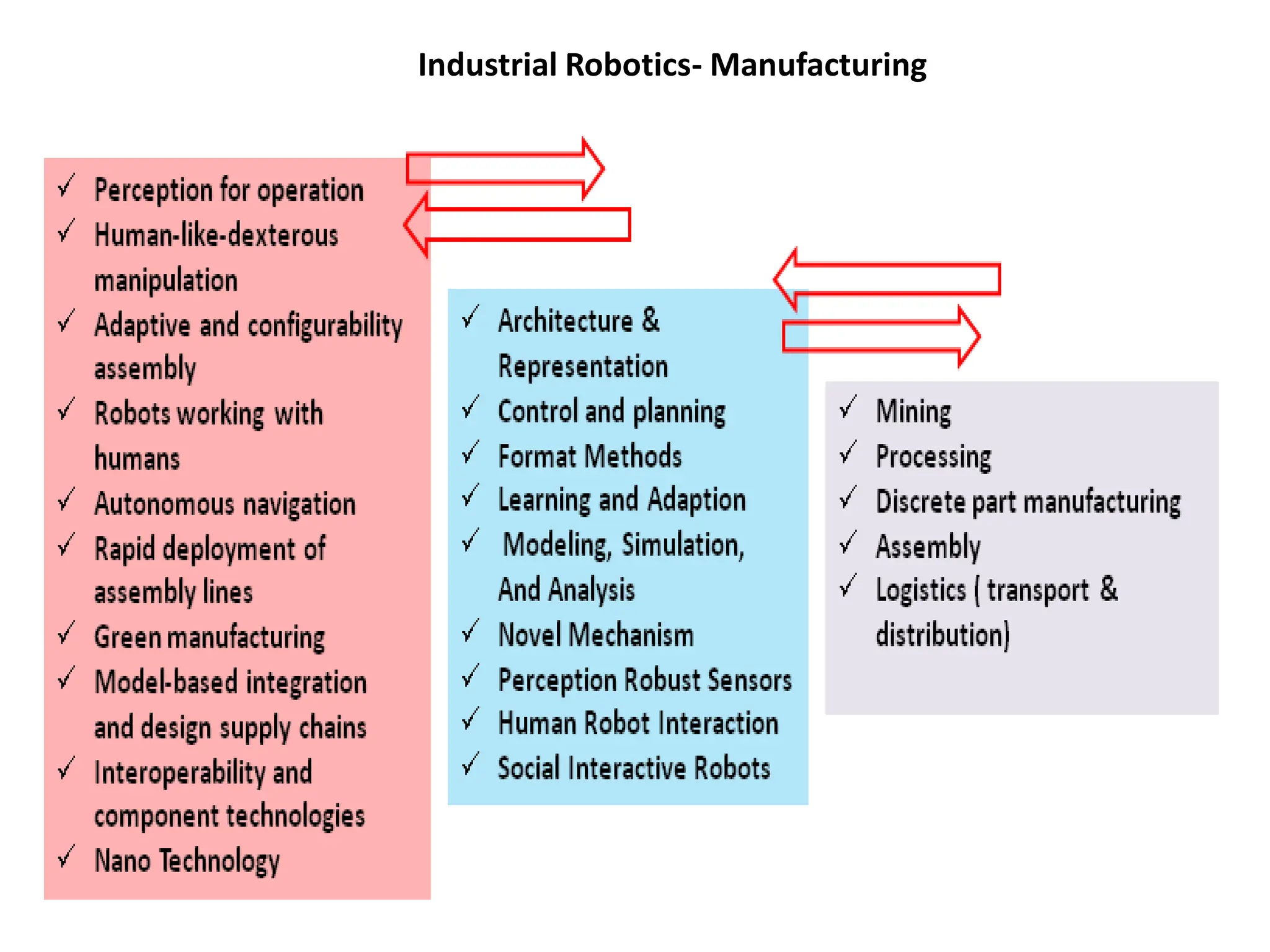 Industrial Robotics- Manufacturing
 