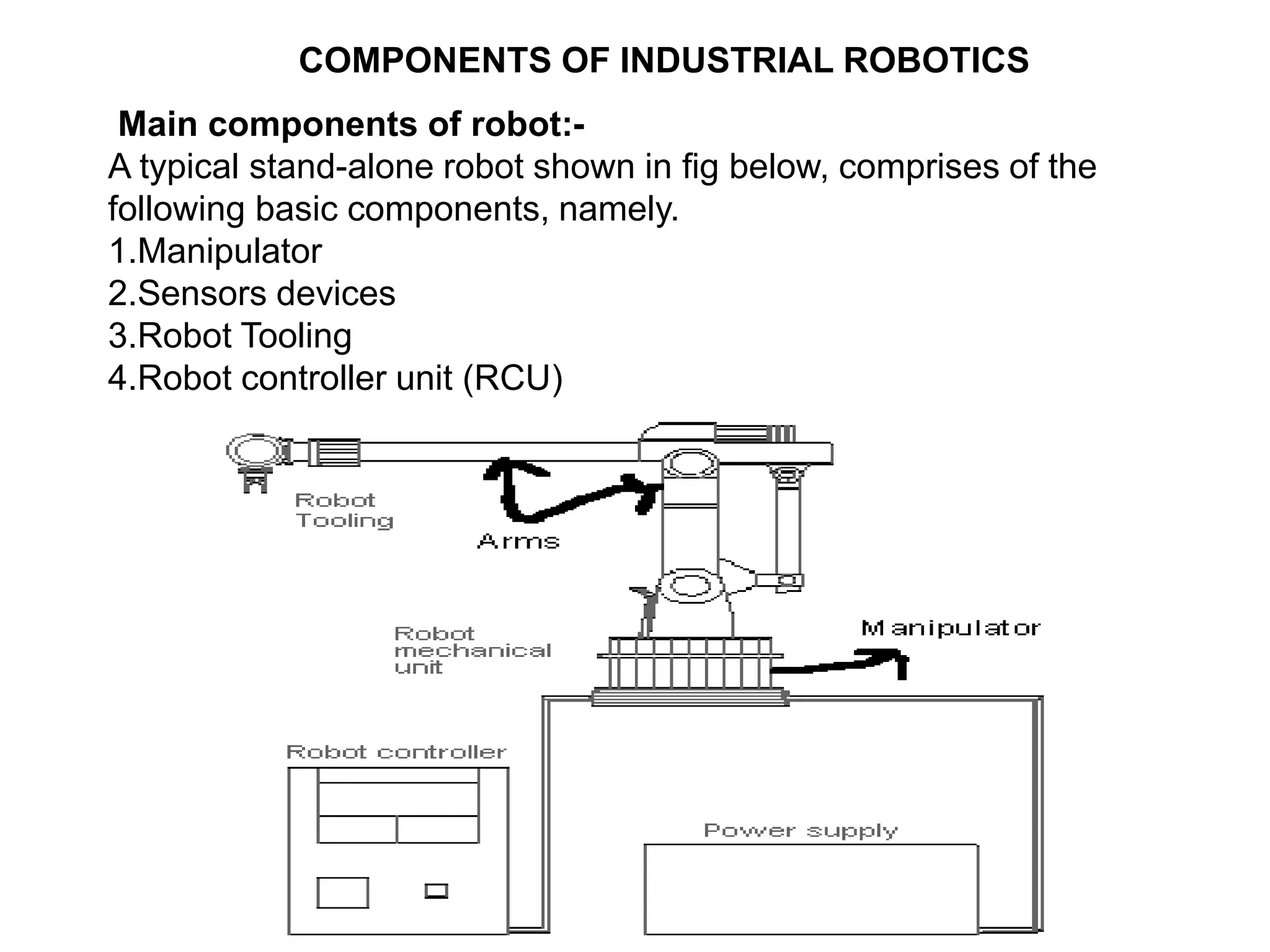 COMPONENTS OF INDUSTRIAL ROBOTICS
Main components of robot:-
A typical stand-alone robot shown in fig below, comprises of the
following basic components, namely.
1.Manipulator
2.Sensors devices
3.Robot Tooling
4.Robot controller unit (RCU)
 