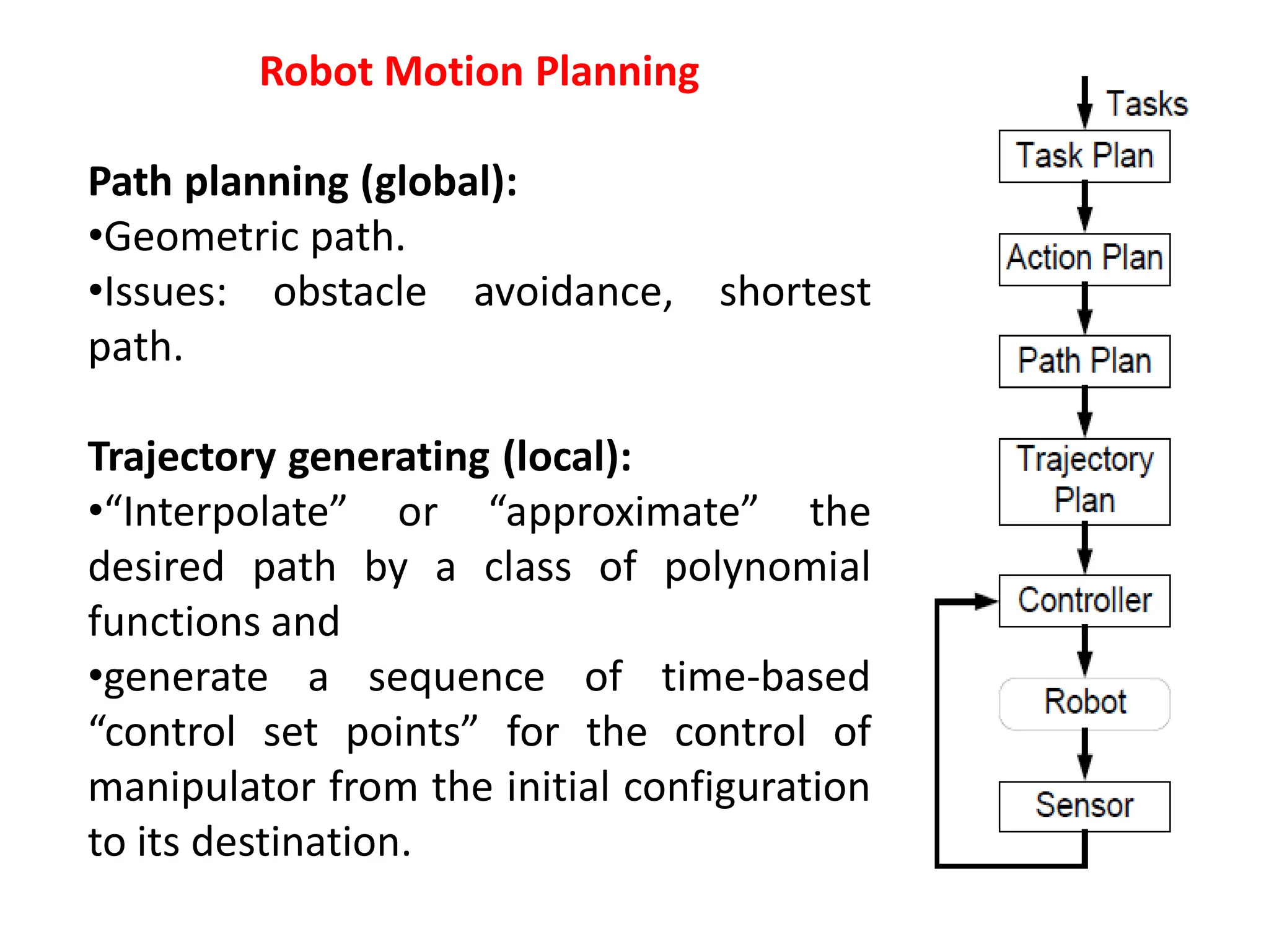 Robot Motion Planning
Path planning (global):
•Geometric path.
•Issues: obstacle avoidance, shortest
path.
Trajectory generating (local):
•“Interpolate” or “approximate” the
desired path by a class of polynomial
functions and
•generate a sequence of time-based
“control set points” for the control of
manipulator from the initial configuration
to its destination.
 