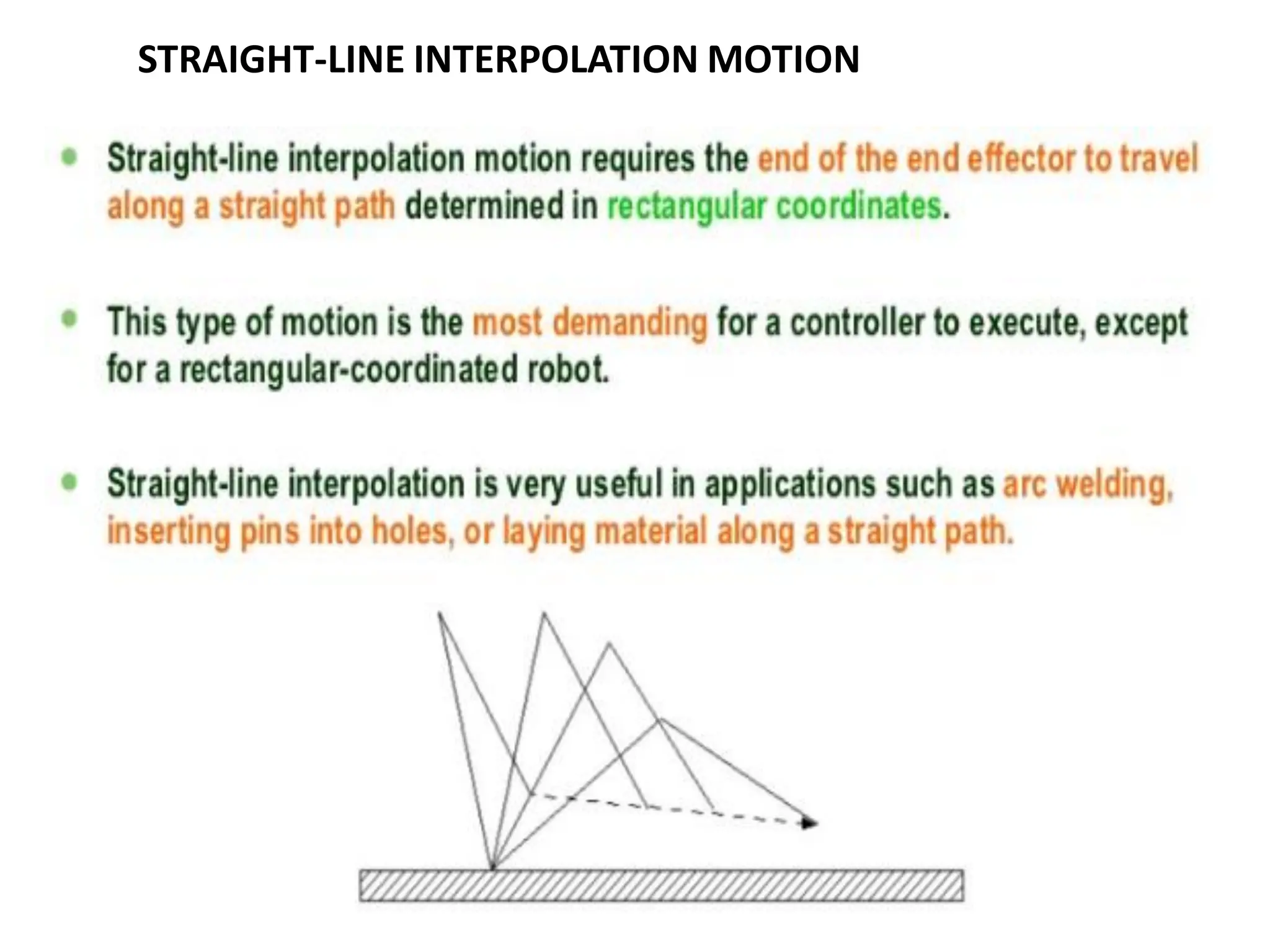 STRAIGHT-LINE INTERPOLATION MOTION
 