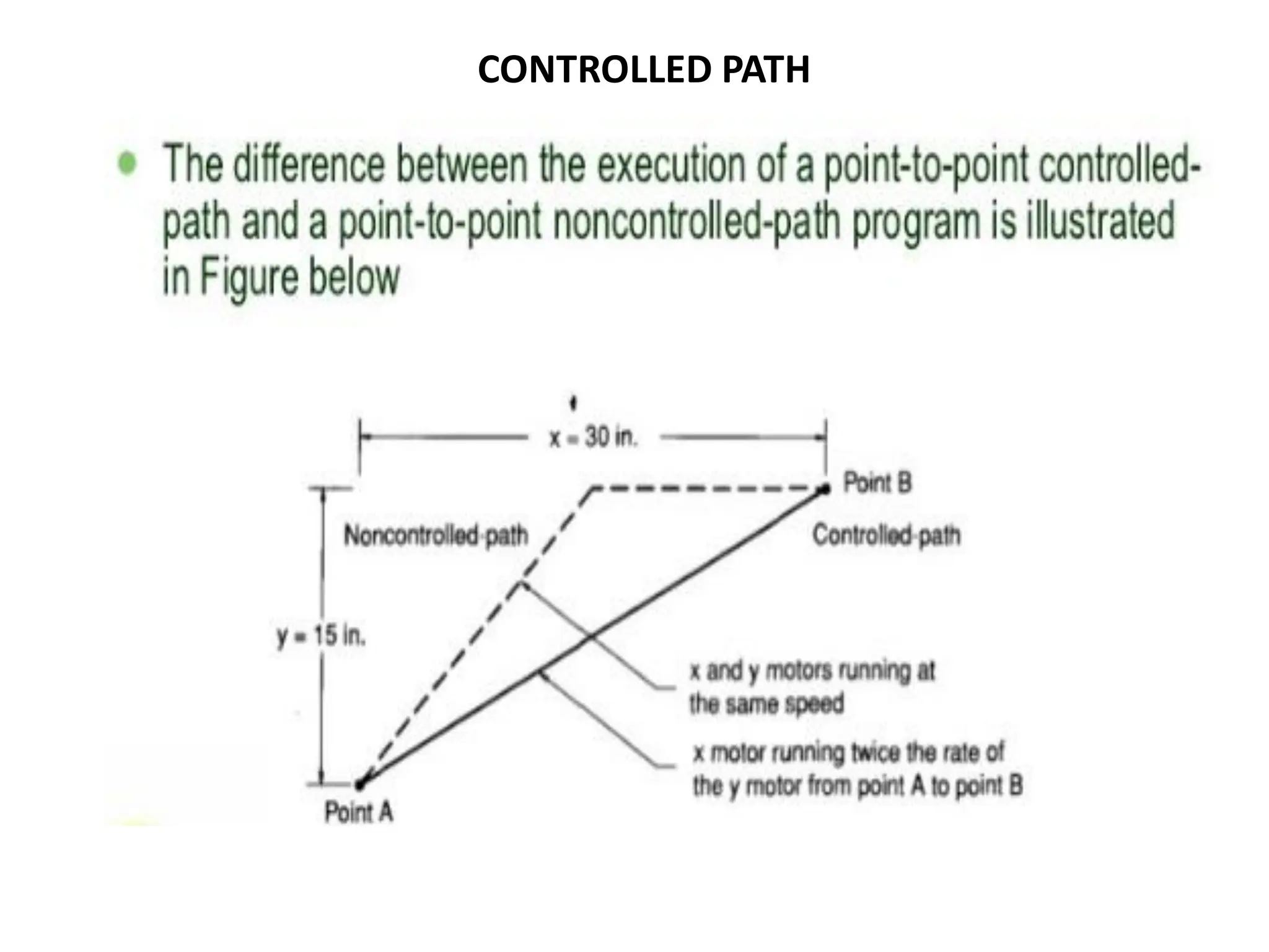 CONTROLLED PATH
 